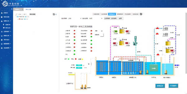 實(shí)測(cè)農(nóng)村生活污水處理設(shè)備，水質(zhì)達(dá)標(biāo)無(wú)死角，1臺(tái)頂5臺(tái)（4）